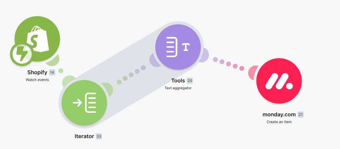 Order Intake, Automated